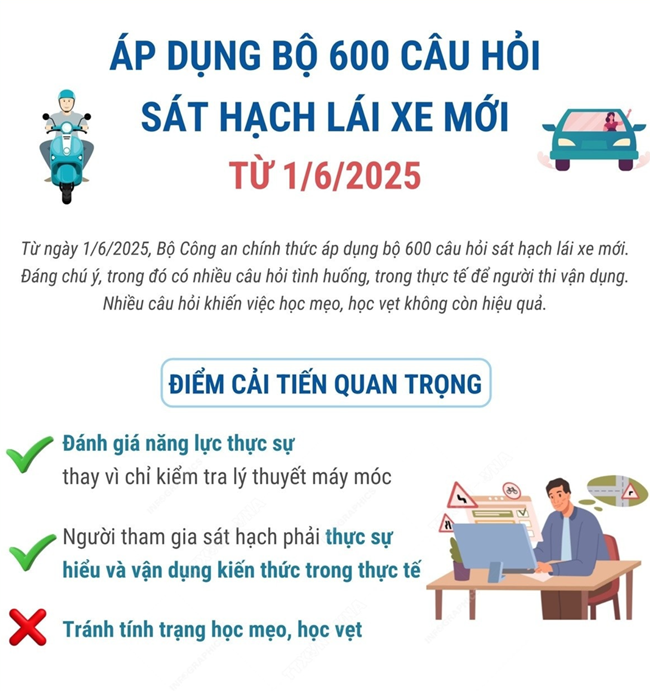 600 Lý Thuyết Sát Hạch Mới