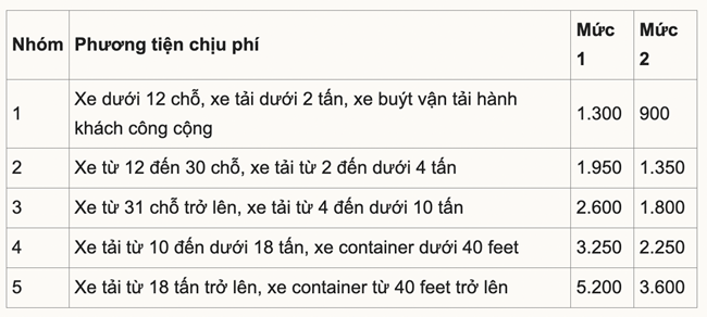 Đề Xuất Giá Thu Phí Cao Tốc